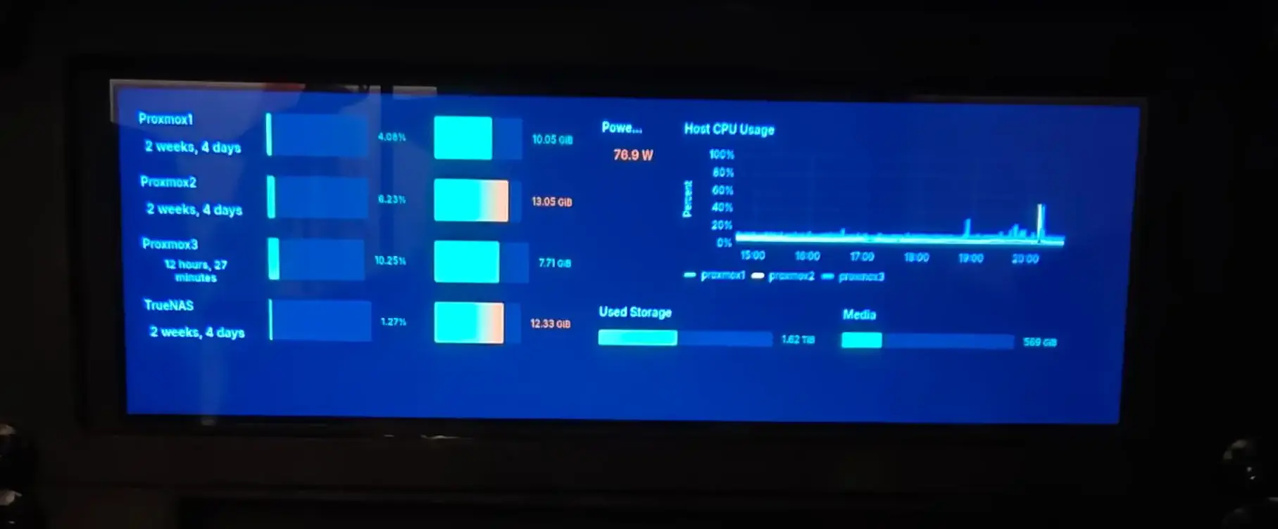 Featured image of post Homelab - Setting up a grafana kiosk