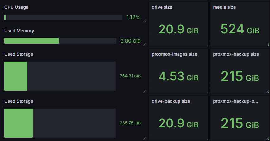Featured image of post Homelab - Setting up Telegraf on TrueNAS SCALE for InfluxDB2 / Grafana telemetry with dataset stats